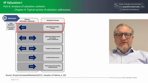 IP-Valuation (I) 6.C4