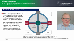 IP in the Industry 4.0 - Summary Part 6