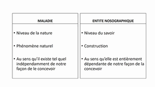 L'évolution des entités nosographiques au cours du temps