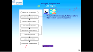 geme_statistiques_etapes