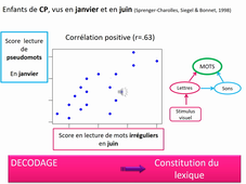 PARTIE 2 - Apprentissage Enseignement LEcture