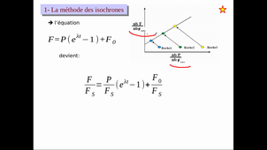 Radiochronologie part2 agreg