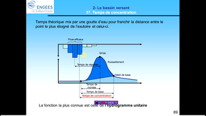Temps de Concentration