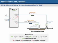 SAE 2-4_Cours régulation et instrumentation_Partie 4.mp4