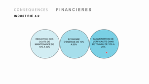 la maintenance connecté