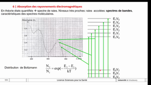 Optique corpûsculaire 2 sur 3