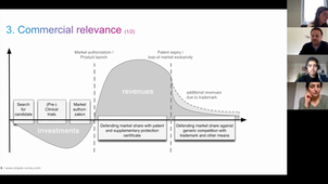 21.01 - 3 - Art. 8(1)(b) EUTMR - Oppositions in the pharma industry - D. Slopek