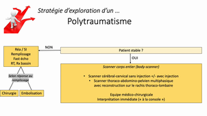 Imagerie abdomen pelvis - Traumatismes abdominaux