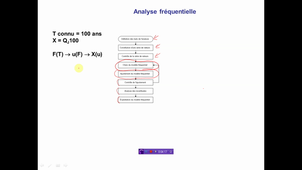 Foad_hydro_chap3_exo3_1_methodo