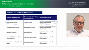 IP-Valuation (I) Summary Part3