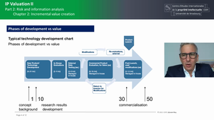 IP-Valuation (II) 2.C2