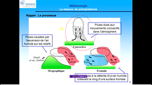 variabilite_pluie_geme_sp