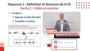 Séance 1 : Structure de la SC et ses flux (Introduction)