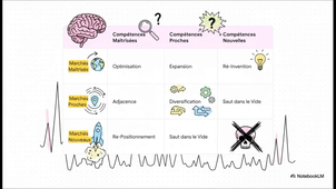 Vecteur_de_Croissance_d_Ansoff.mp4