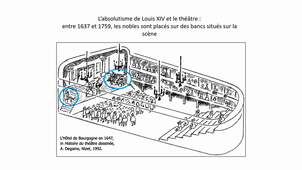 CM Art théâtral séance 7 - Approches du spectateur