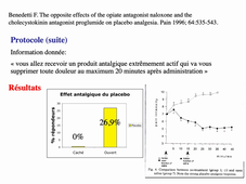 Effet placebo (Partie 2)
