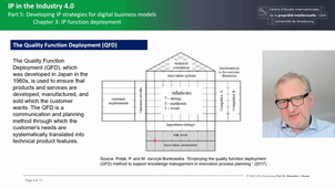 IP in the Industry 4.0 - 5.C3