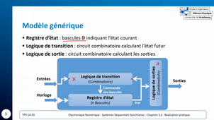 CM Electronique Numérique - TPS 1A (25/11/200)