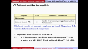 module TAM - Lubrification et analyse d'huile - chapitre 3 - Propriétés des lubrifiants et classifications