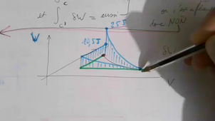 graphique commenté intégration de long d'un chemin