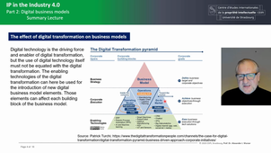IP in the Industry 4.0 - Summary Part 2