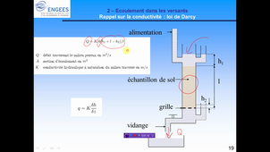 Foad_hydro_chap2_3bis_ksat_darcy