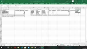 Description du fichier de travail pour les cours d'INFO2