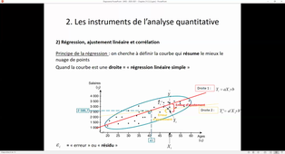 Chapitre 2 § 2.2.2 (partie 1)