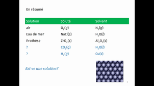 CHIMIE-Chapitre5-partie1-CM11