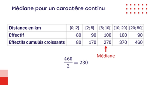 7.2 Statistiques - Indicateur de tendance centrale.mp4