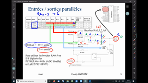 Cours periphériques TP16F877 intro TP