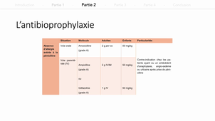 Prise en charge des patients à haut risque d'EI en parodontologie.mp4