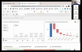 Management Innovation Techniques & Tools: Example_Qlik_Dashboard