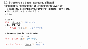 Cours de révision grammaire théorie