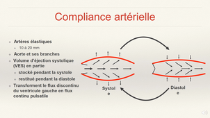 Rappel sur la pression artérielle