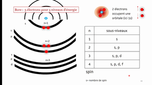 L1-SPS-UE1-050922-ch1-3