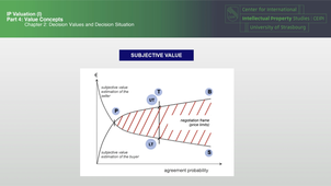 IP-Valuation (I) 4.C2