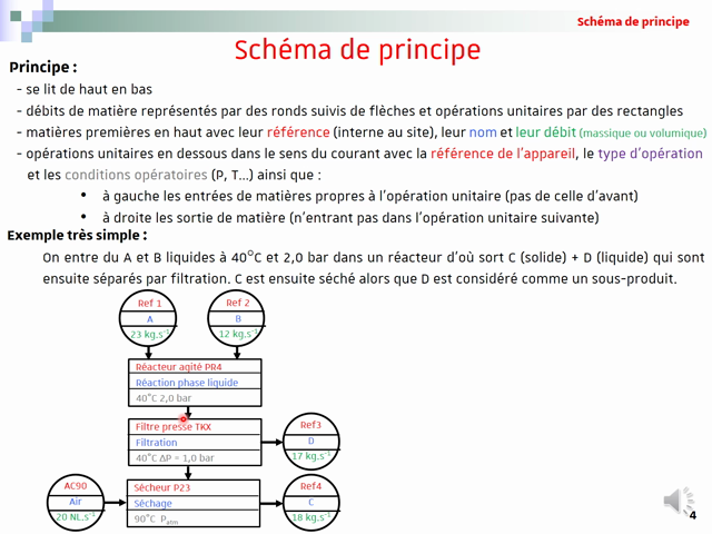 Schématisation Des Procédés 202324 Schéma D…