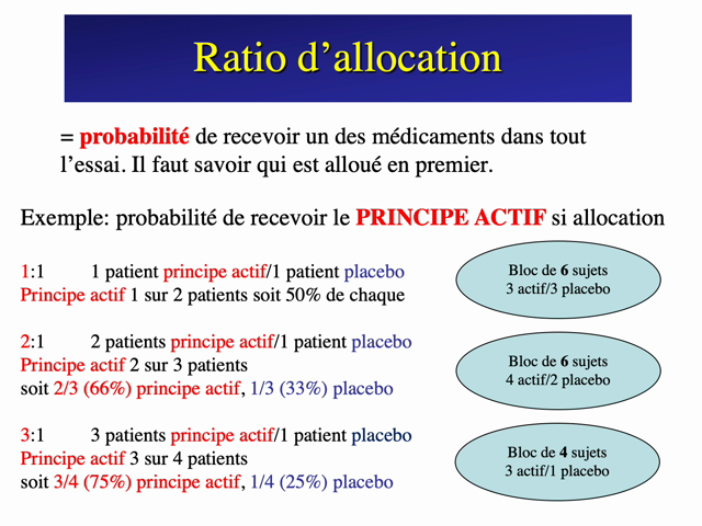 Effet Placebo Partie 3