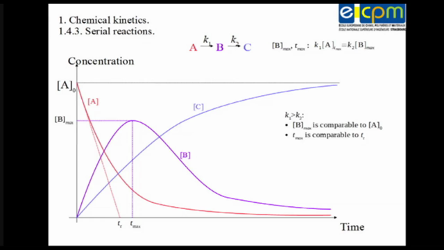 Chemical Kinetics Chapter 14 Kinetics Of 4462