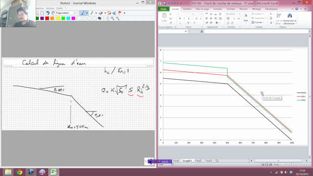  Hsl Courbe De Remous Fluvial Torrentiel